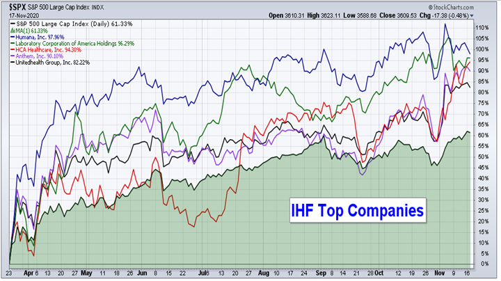 EOM IHF Top Companies 11.21.20.png